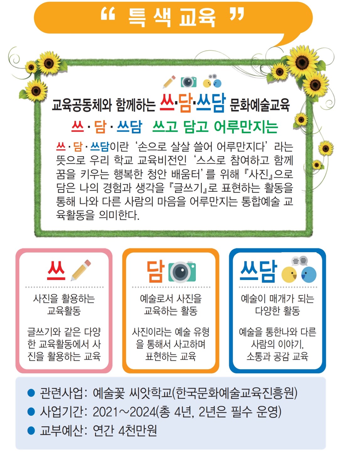 예술꽃씨앗학교 운영개요