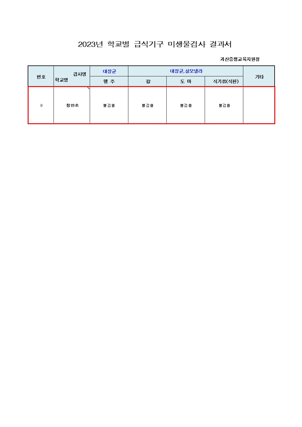 2023 학교급식시설 미생물검사 결과서001